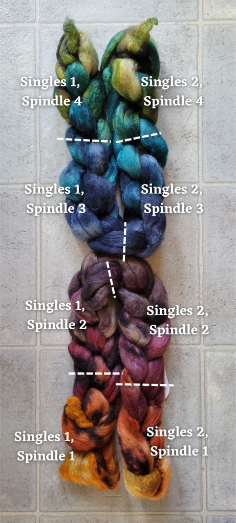 A schematic showing which chunks of fiber would be used for which singles yarn, on which spindle